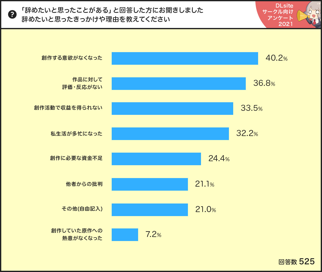 Dlsiteのソフトフォルダにサークルや作品名を一括付加するソフト 二次元 ニュース うらあきば じぇいぴ