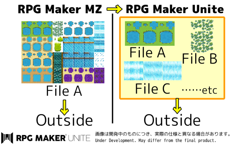 『RPG Maker Unite』続報第三弾！便利なタイルグループの追加やアニメーション大幅強化！