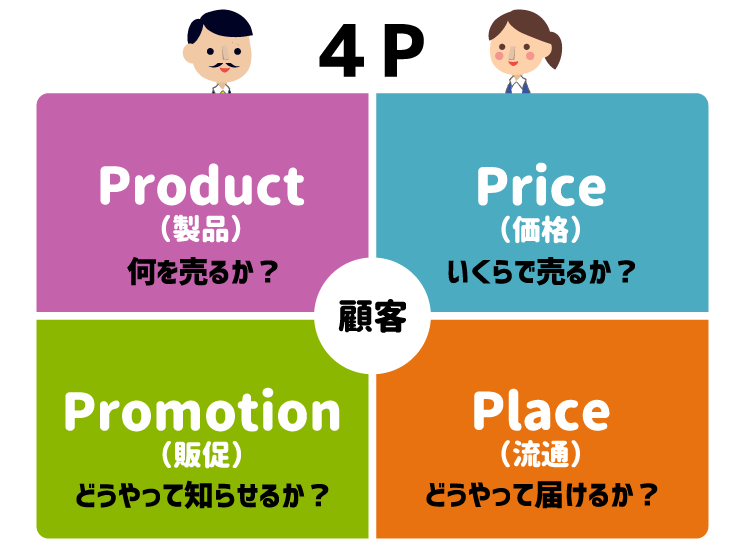 かんたんに3Pとか4Pとか5Pできるのしってますか?