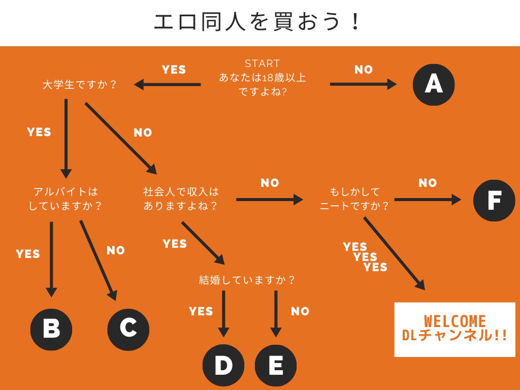 エロ同人を買おうよチャート！