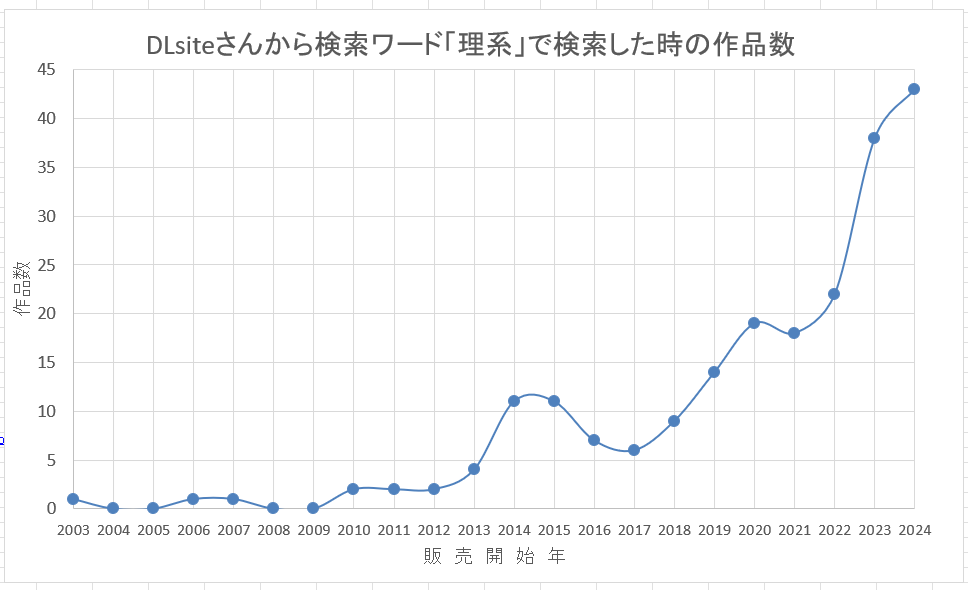 次来るトレンド　理系