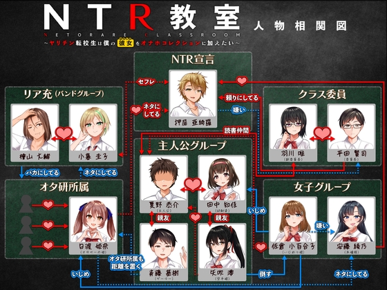 3/17 発売予定 NTR教室～ヤリチン転校生は僕の彼女(幼なじみ)をオナホコレクションに加えたい～