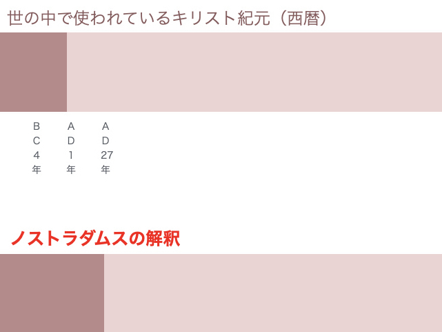 2025年、恐怖の大王が降ってくる！！ノストラダムスの予言が的中する！！【ネタです】