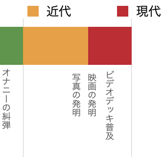 人類は二次元をオカズにする方が自然なのでは？