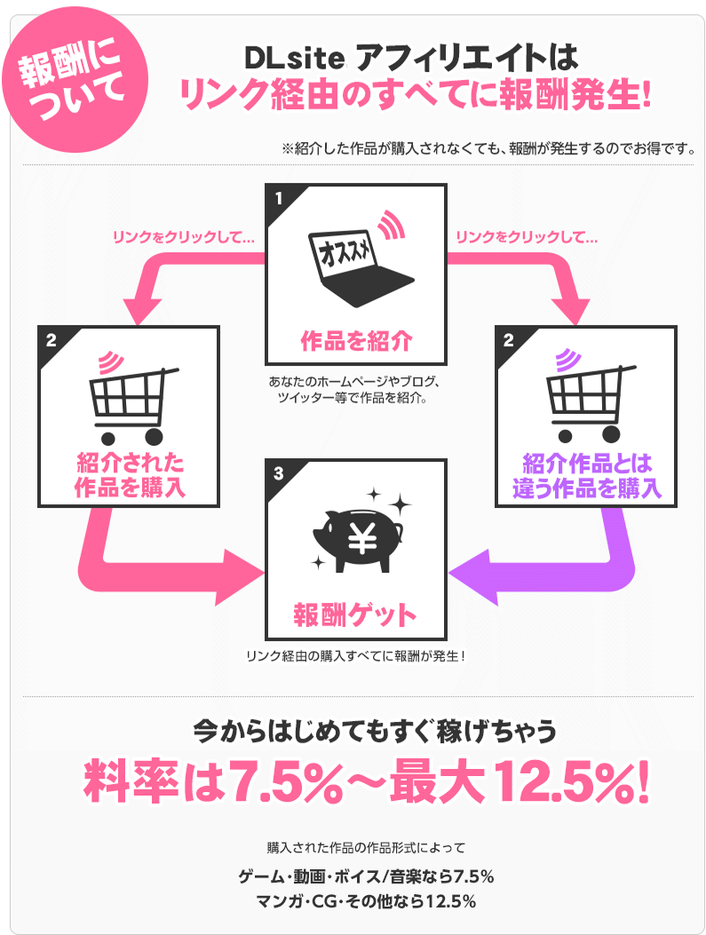出典:www.dlsite.com