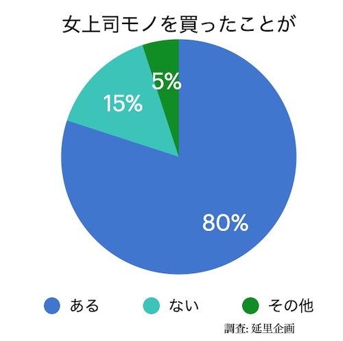 【嘘企画】女上司増員および女上司との性交推奨の提案