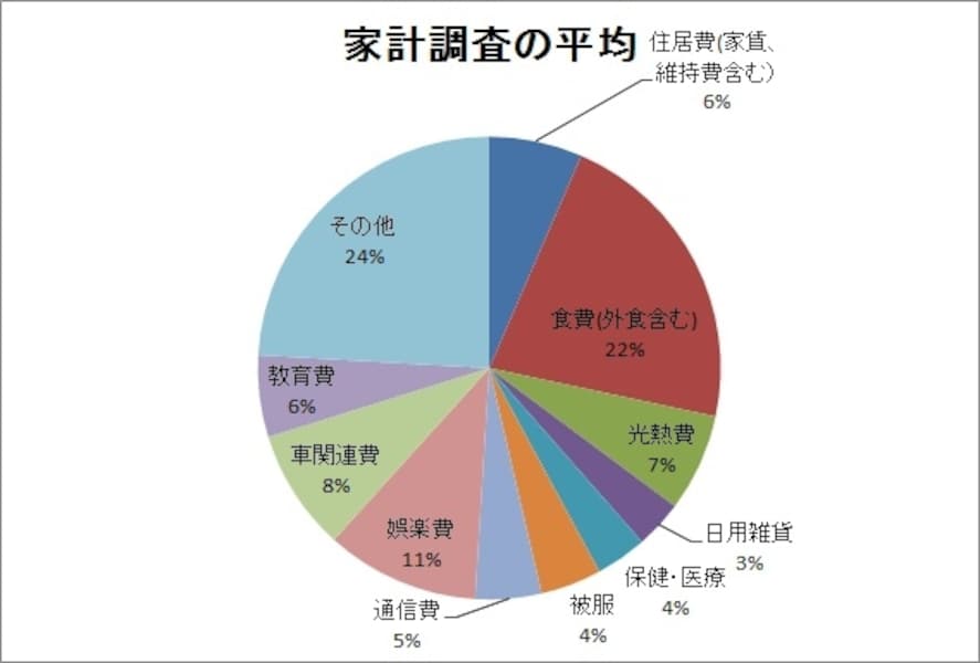 30代無職男性のお金の話｜ケチで貧乏性なミニマリストの支出と収入をまとめる