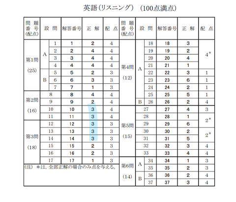 【検証】マークテストで同じ記号は何回連続して出てくるの？