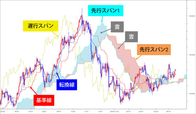 出典:www.fxbroadnet.com