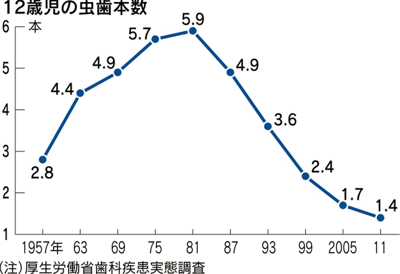 【誰か教えて】ウンコをかじると虫歯になりませんか？