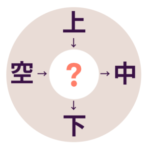 どっしり構えてパズルを遊ぼう