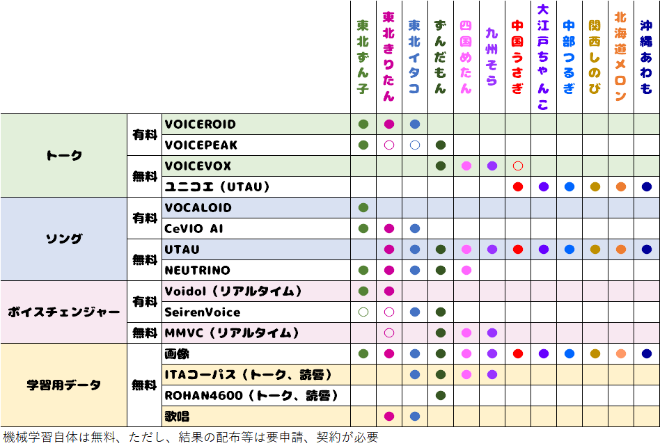 東北ずん子の歴史