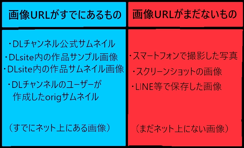 自分が撮った写真やスクショをDLチャンネルのまとめ記事に挿入する