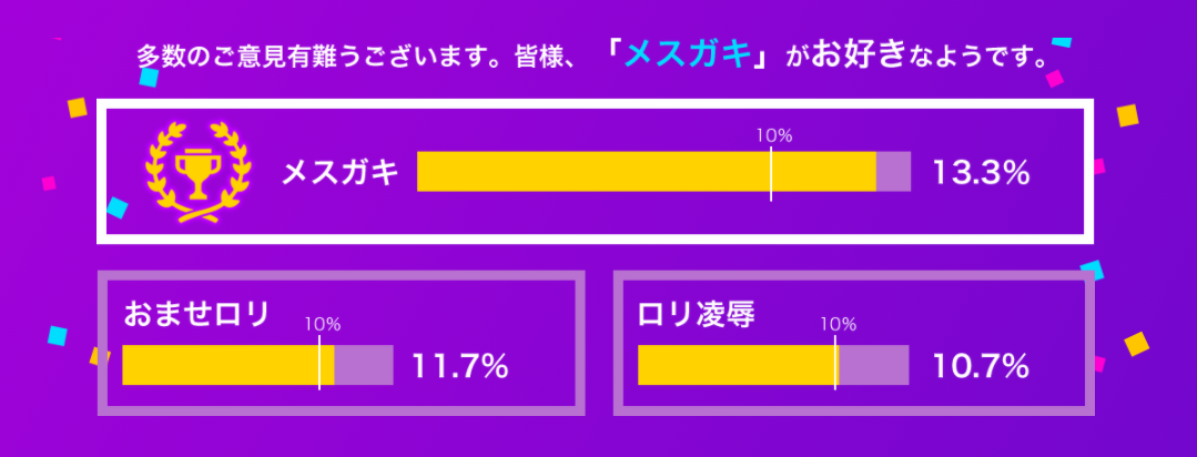 【トップ3開示】全国一斉ロ○勢調査結果