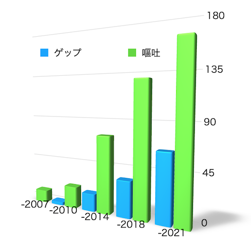 ゴホンッ！　次に来るトレンドは「咳」です（願望）