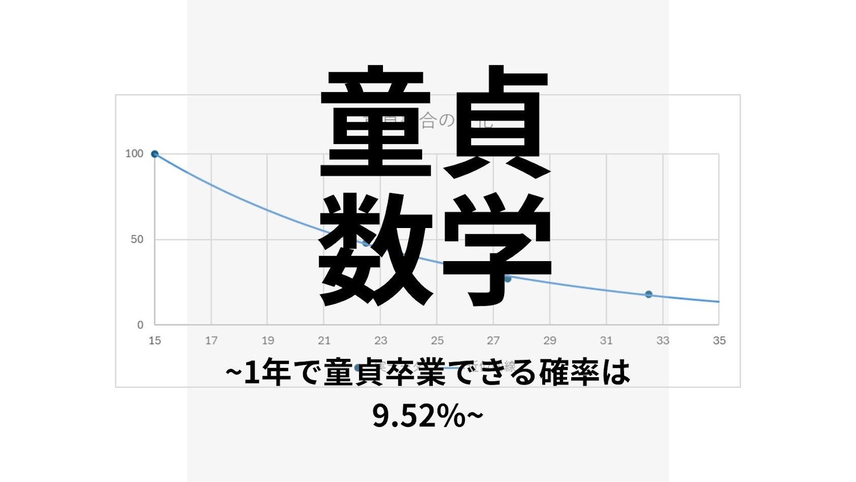 童貞数学~1年で童貞卒業できる確率は9.52%~