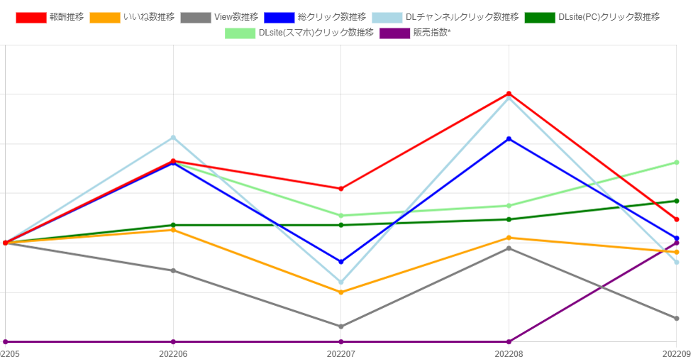 アフィリエイト分析ツールをパワーアップしたよ！