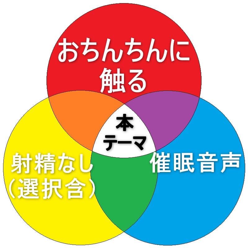 【催眠音声】おちんちんに触るのに、セルフなしな催眠音声 +無料作品【網羅したい】