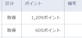 え、何このポイント....怖....