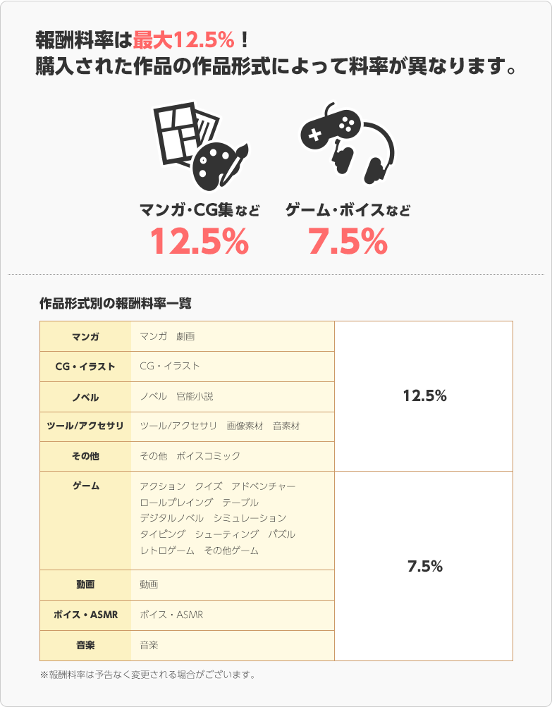 DLSiteアフィリエイトの報酬利率の変更について (2021年10月)