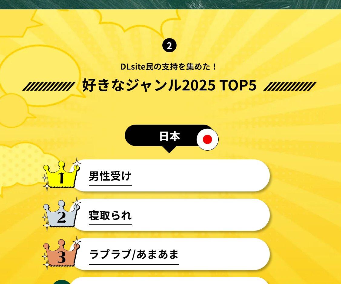 新書「考察する若者たち」から考える、「男性受け」ジャンル流行の原因