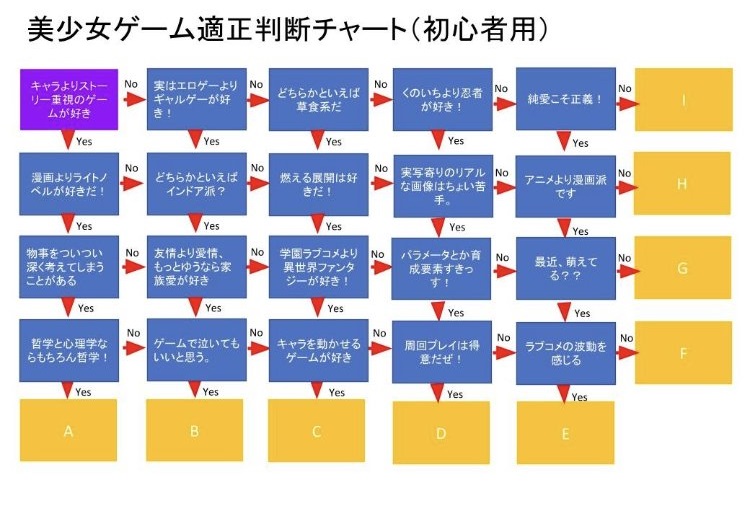 エロ同人フローチャート