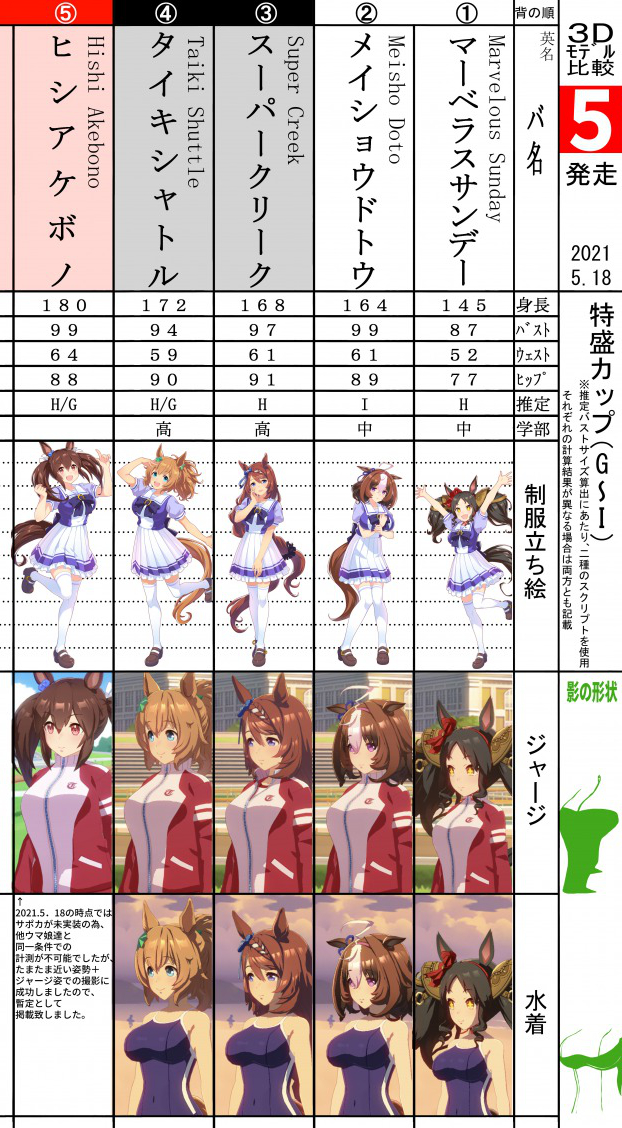 【ウマ娘おっぱい学会2】ウマ娘のおっぱいサイズ比較表まとめ