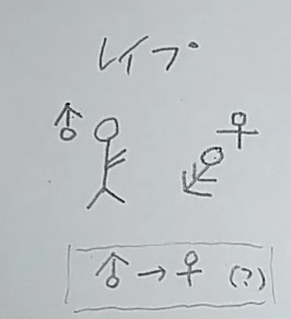 【コラム】「逆レイプ」があっても「裏レイプ」「対偶レイプ」は無理がある【論理学】