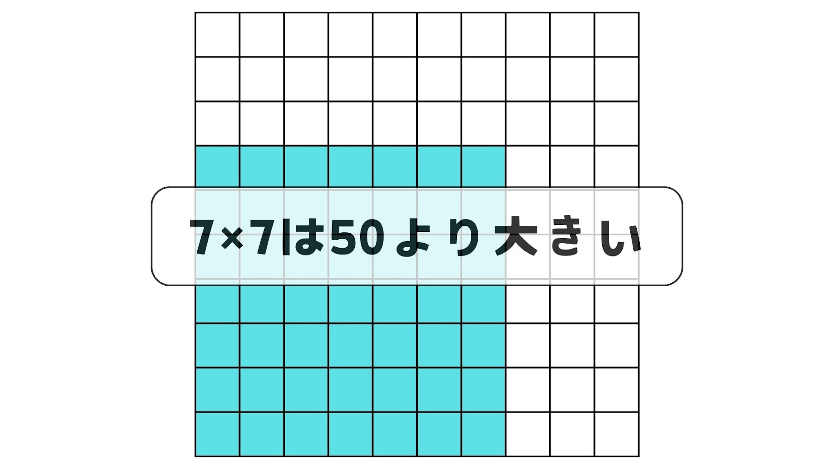 7×7は50より大きいと思います。