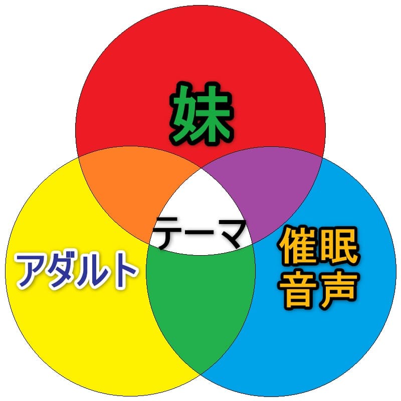 【催眠音声】妹萌えの人にオススメの催眠音声【妹】