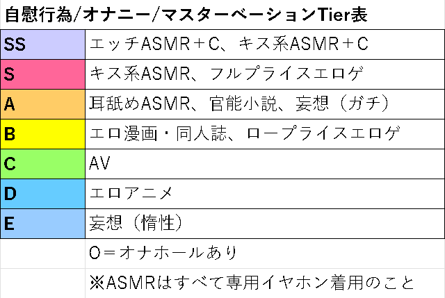 自慰行為Tier表と昨今の使用履歴について。