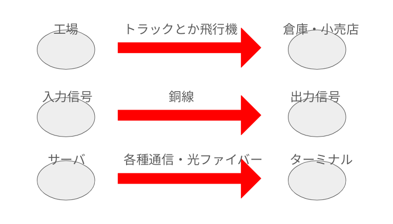 【コラム】ターミナルって「中継地点」って意味じゃなかったんですね