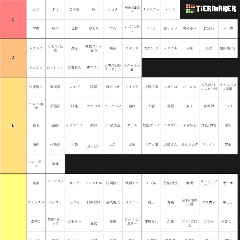 【性癖Tier List】好きなものを気軽に紹介できて良いね
