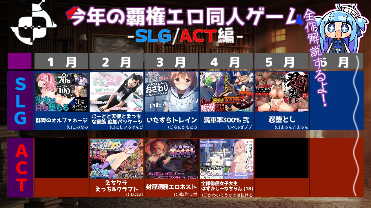 【2023年版】人気同人エロゲを全作おすすめしてみた【SLG/ACT編】