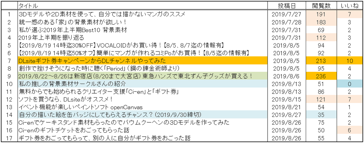 まとめ記事を書き始めて、1ヶ月経ったので振り返ってみた